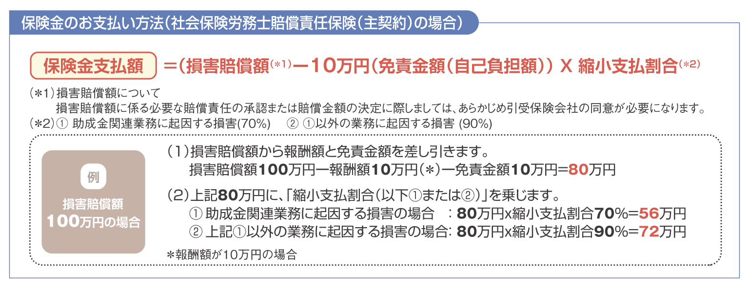 保険金のお支払い方法