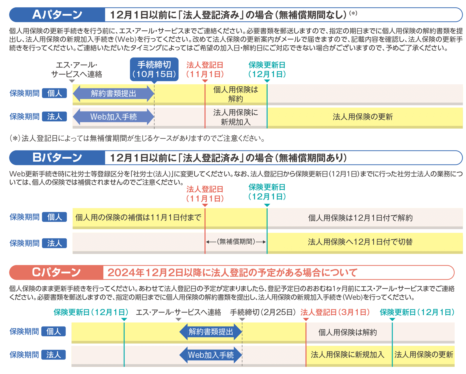 保険の更新時に法人化する場合